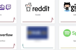 Масштабний збій в роботі великих світових сервісів