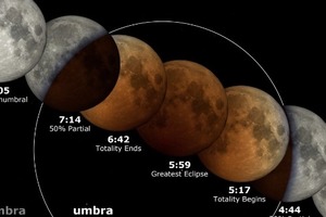 Чем опасно лунное затмение в марте 2024 и в чем его особенность