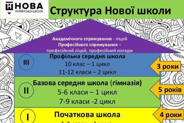 Украинская школа: операция ликвидация