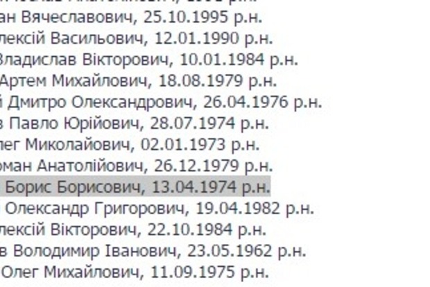 ГПУ опублікувала список загиблих бійців АТО під Іловайськом