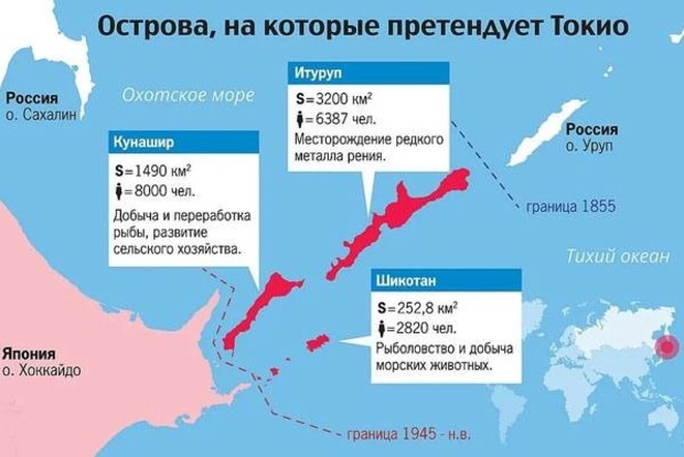 Украина поддерживает Японию в вопросе ее Северных территорий