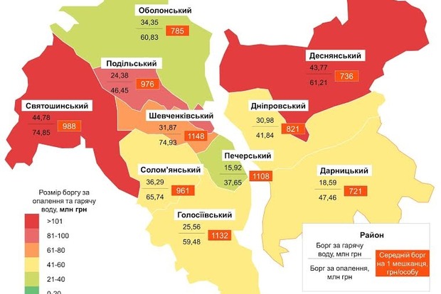 Киевляне задолжали за тепло 2,1 млрд грн