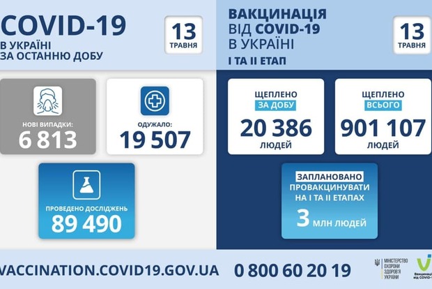 Коронавірус в Україні Статистика на 13 травня
