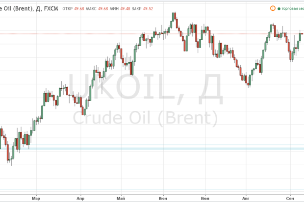Ціни на нафту Brent почали рух до $50 за барель