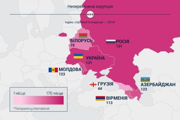 В Transparency International подсчитали среднюю сумму взятки в Украине