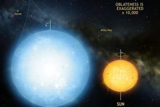 Астрономы нашли самый круглый объект в природе - звезду Kepler