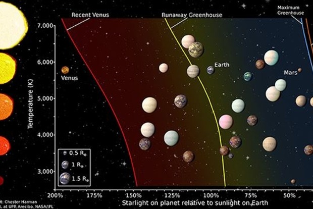 Ученые назвали точное число обнаруженных землеподобных планет
