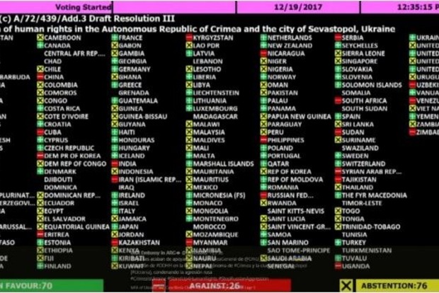 Стало відомо, хто голосував проти резолюції ООН по Криму