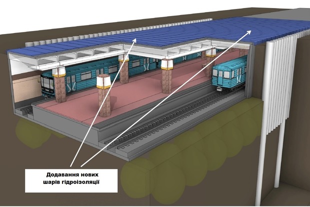 У КМДА показали поетапний процес укріплення станції «Героїв Дніпра»
