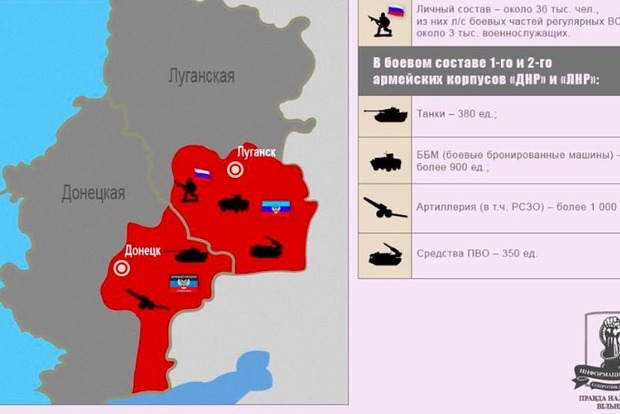 Тымчук показал численность боевиков и войск РФ на Донбассе