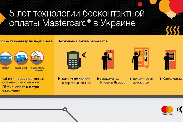 В киевском метро бесконтактными карточками рассчитались уже более 4,5 млн раз