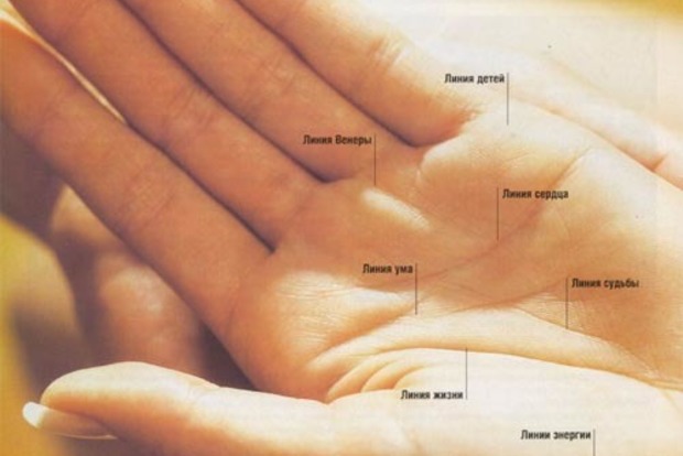 Хіромантія: знаки успіху та небезпеки на вашій руці