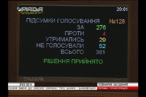 Рада прийняла закон щодо держгарантій «ПриватБанку»