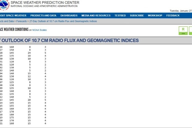 У лютому очікують кілька магнітних бур через підвищену сонячну активність — календар дат