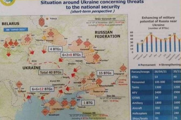 Руководитель ГРУ озвучил сроки, когда Россия планирует нападение на Украину