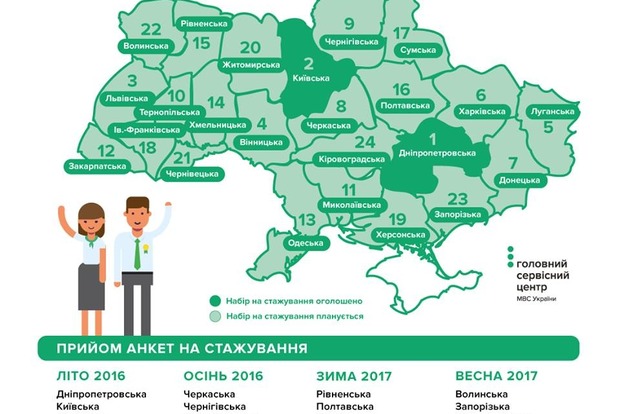 ﻿До сервісних центрів МВС у Київській і Дніпропетровській областях відкрито набір на стажування