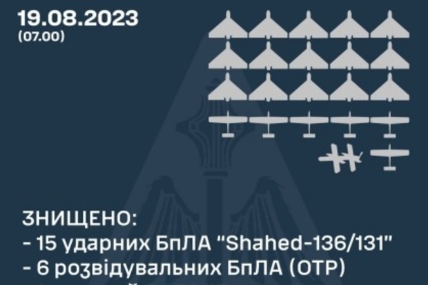 Атака дронами в ніч проти 19 серпня