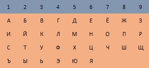 Как с помощью нумерологии вычислить личный путь к счастью