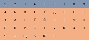 Як за допомогою нумерології обчислити особистий шлях на щастя