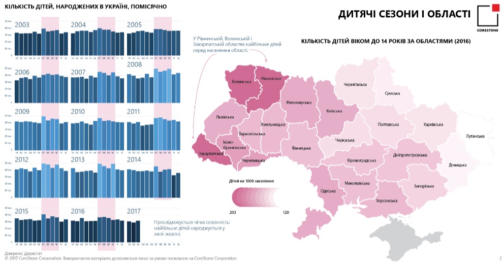 рождаемость в Украине, коэффициент рождаемости, кризисные годы, сезонность рождаемости