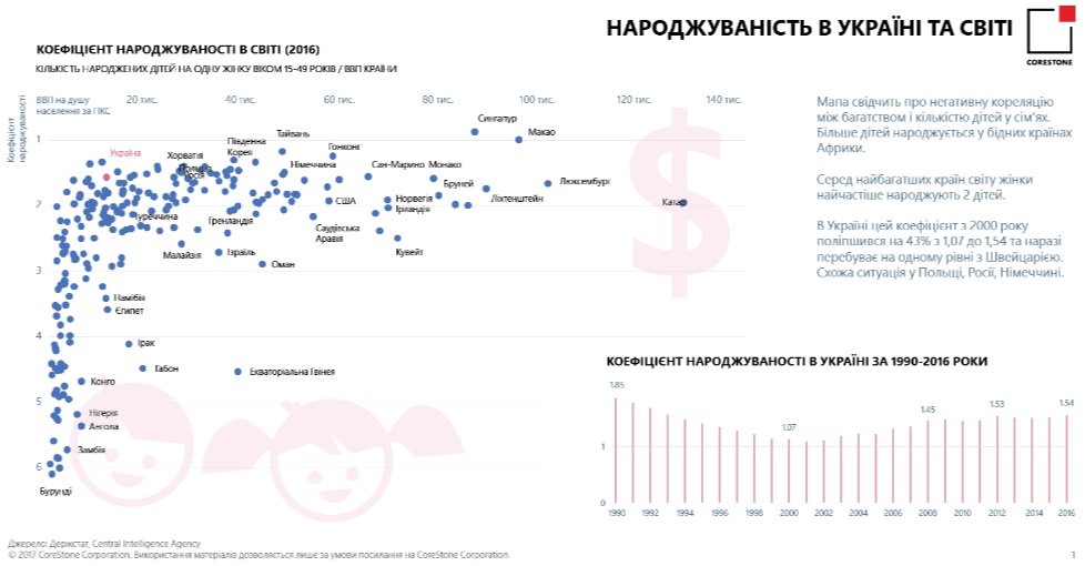 рождаемость в Украине, коэффициент рождаемости, кризисные годы, сезонность рождаемости