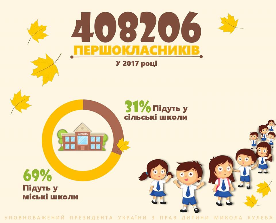 новини, Україна, школярі, перший клас, статистика, Кулеба