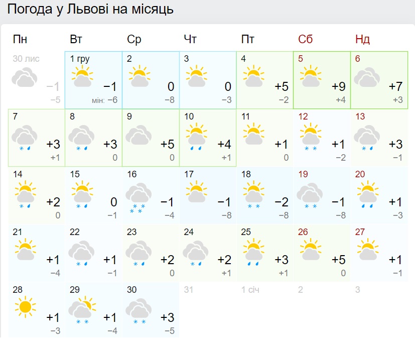 Синоптики дали прогноз на месяц по городам Украины. В некоторых районах до минус 15
