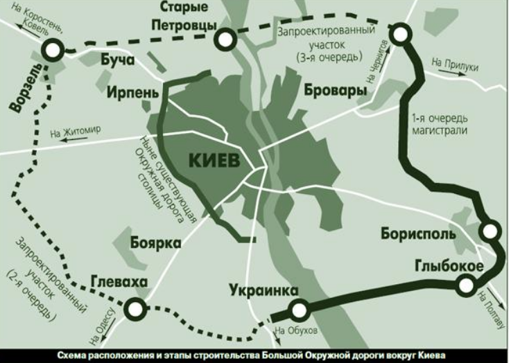 мост, окружная, окружная дорога, дорога Киев