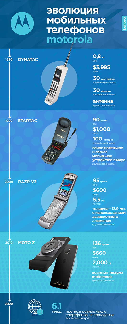 Motorola, сотовый телефон‍