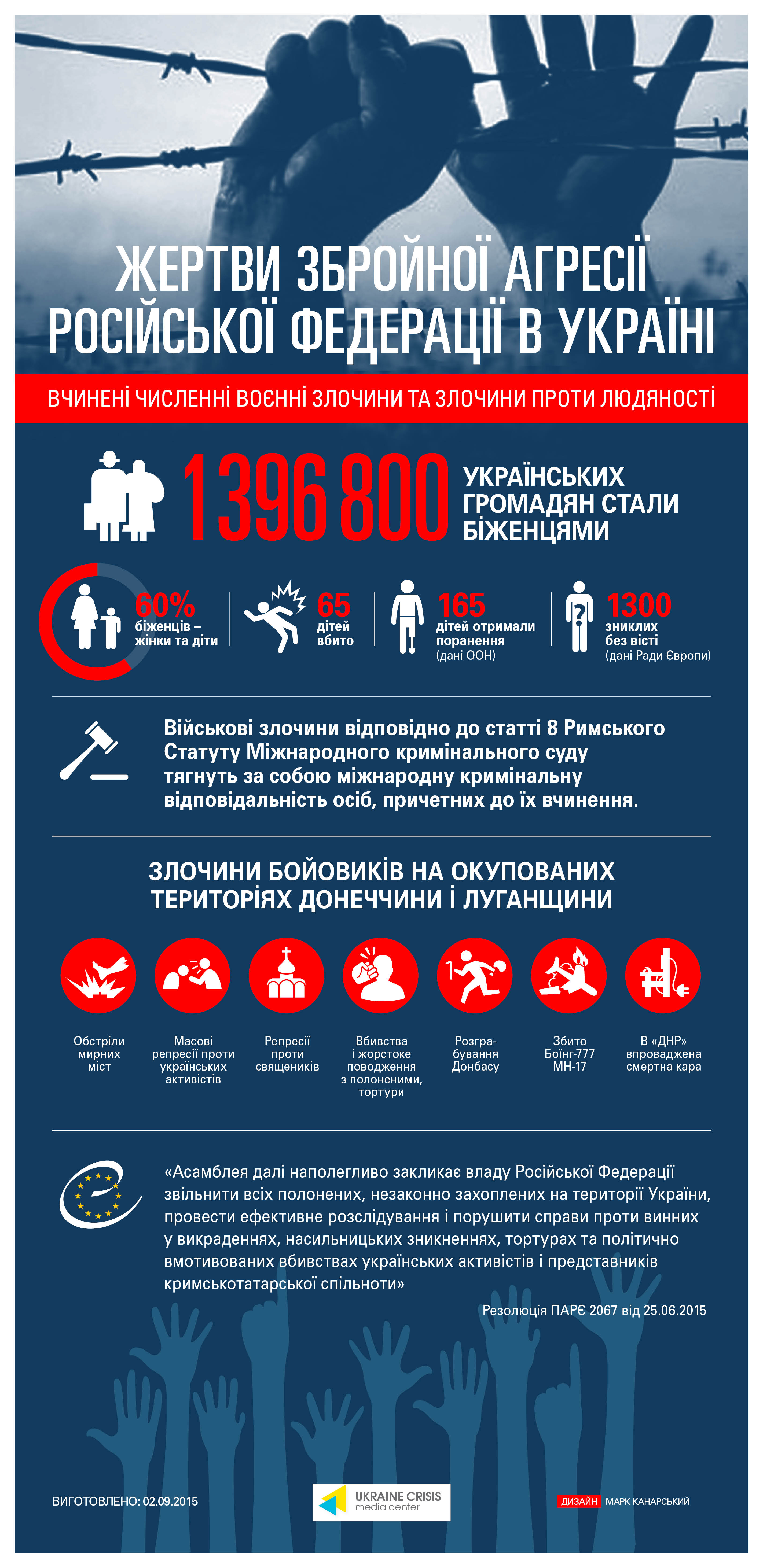 Опубліковано інфографіку про жертви російської агресії в Україні