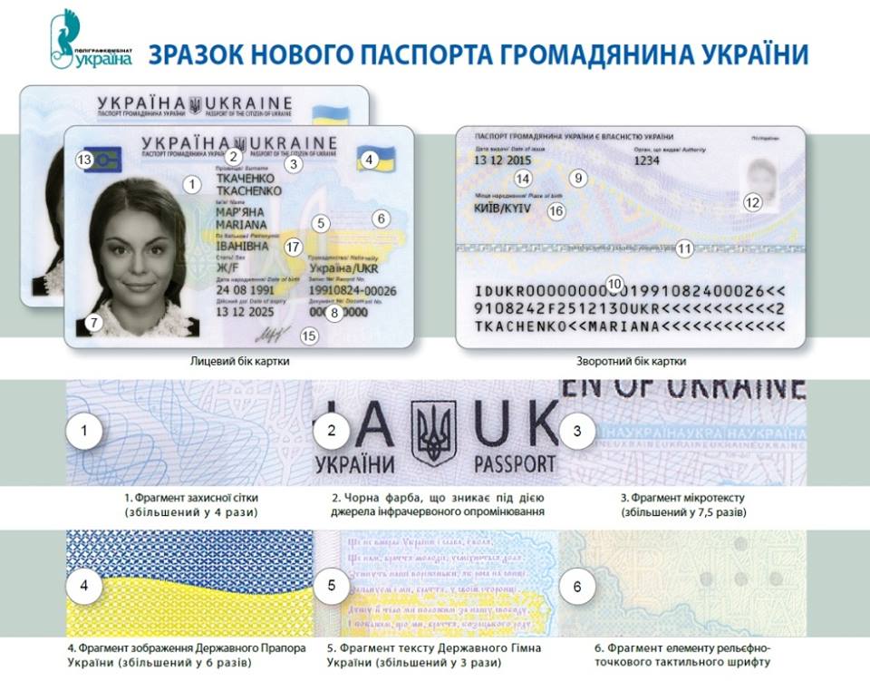 ID-карточка гражданина Украины