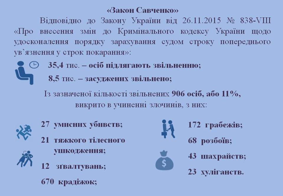Закон Савченко