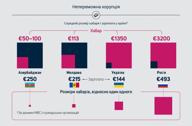 Transparency International, уровень коррупции, Украина