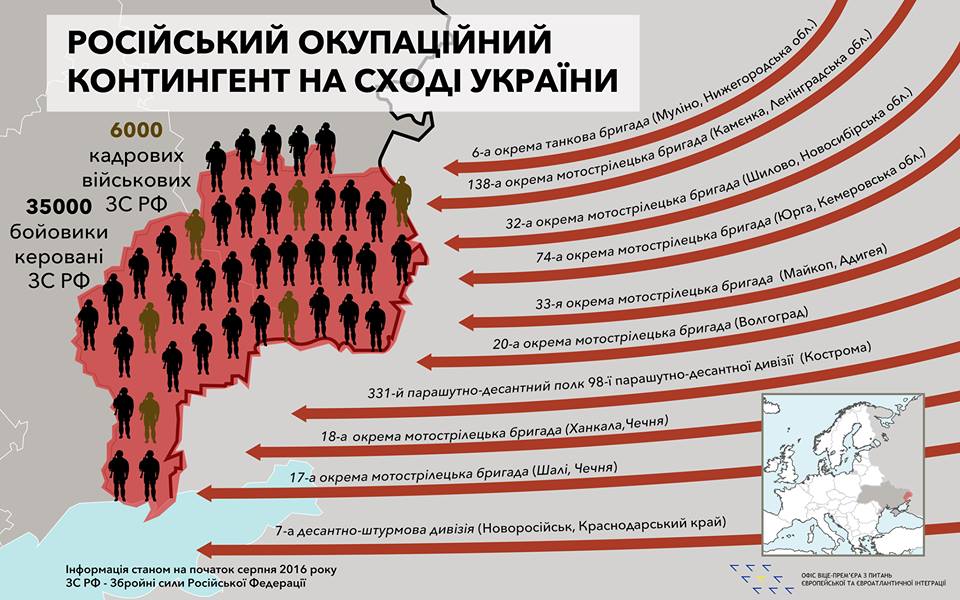 Структуру российско-оккупационных войск на Донбассе