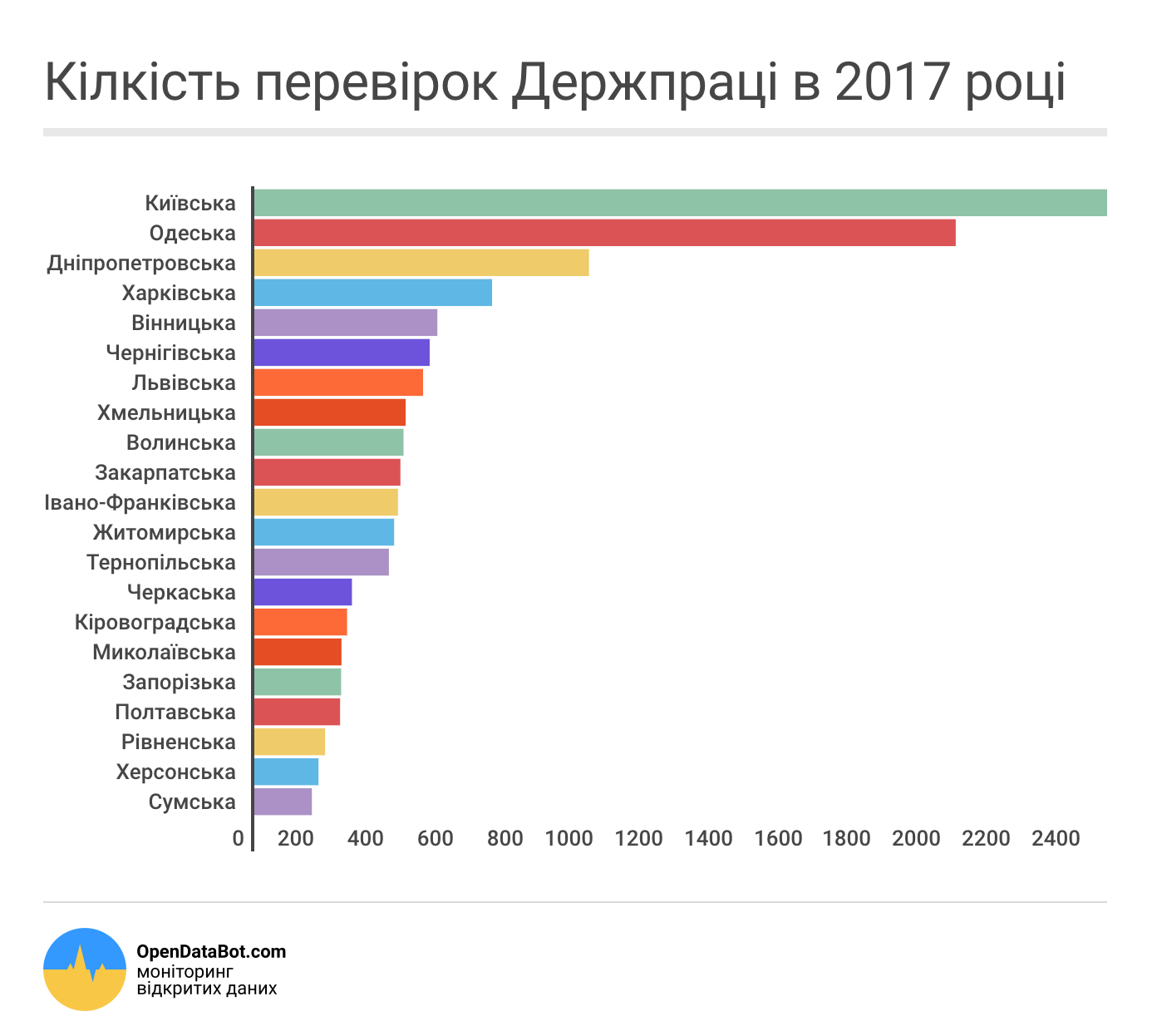 в Украине проверят более 1 тыс. предприятий, соблюдение норм законодательства о труде, увеличен штраф до 320 тыс. грн,OpenDataBot