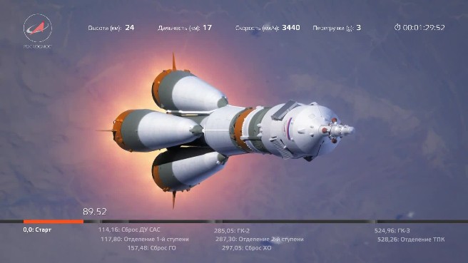 3D инфографика старта ракетоносителя Союз ФГ