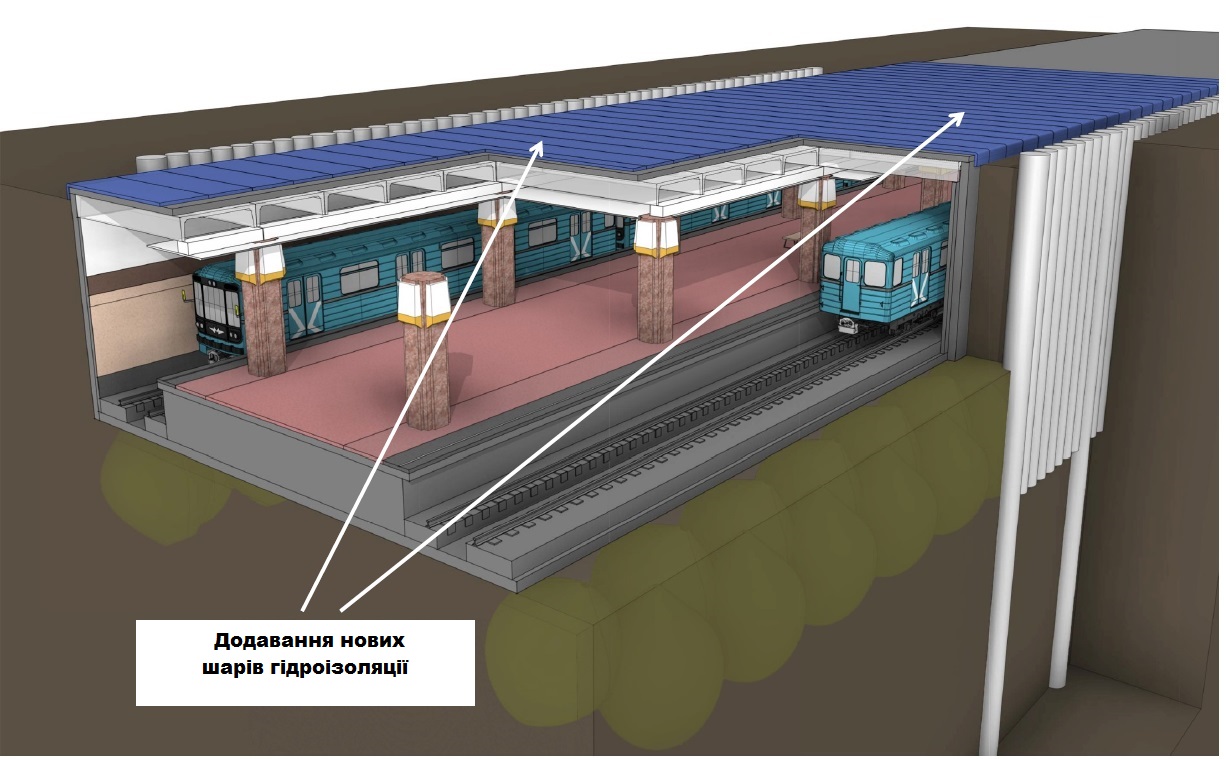 Поэтапный процесс укрепления станции «Героев Днепра»