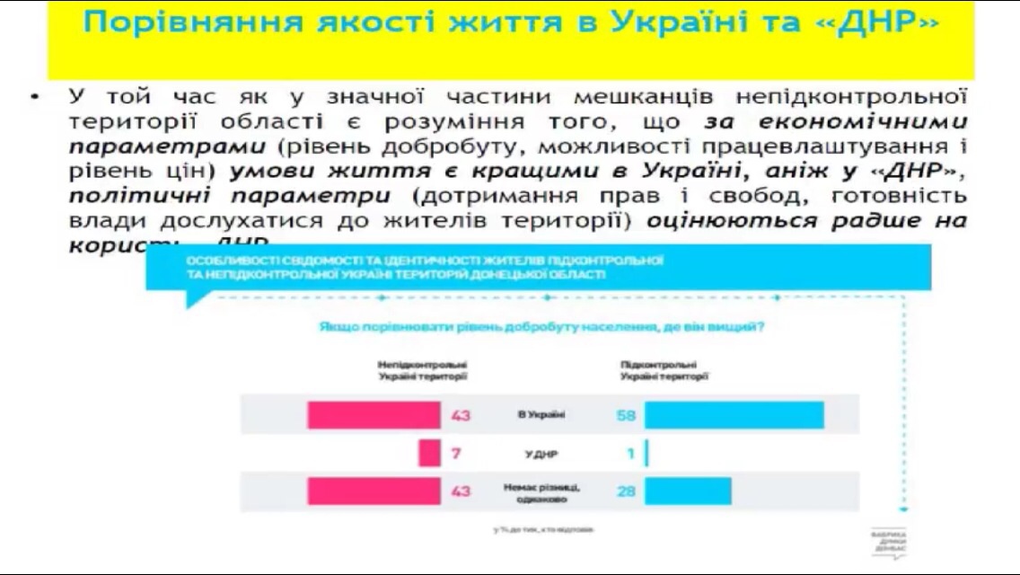 Исследование по Донбассу