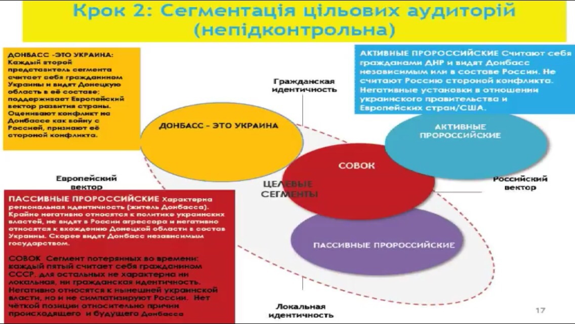 Исследование по Донбассу