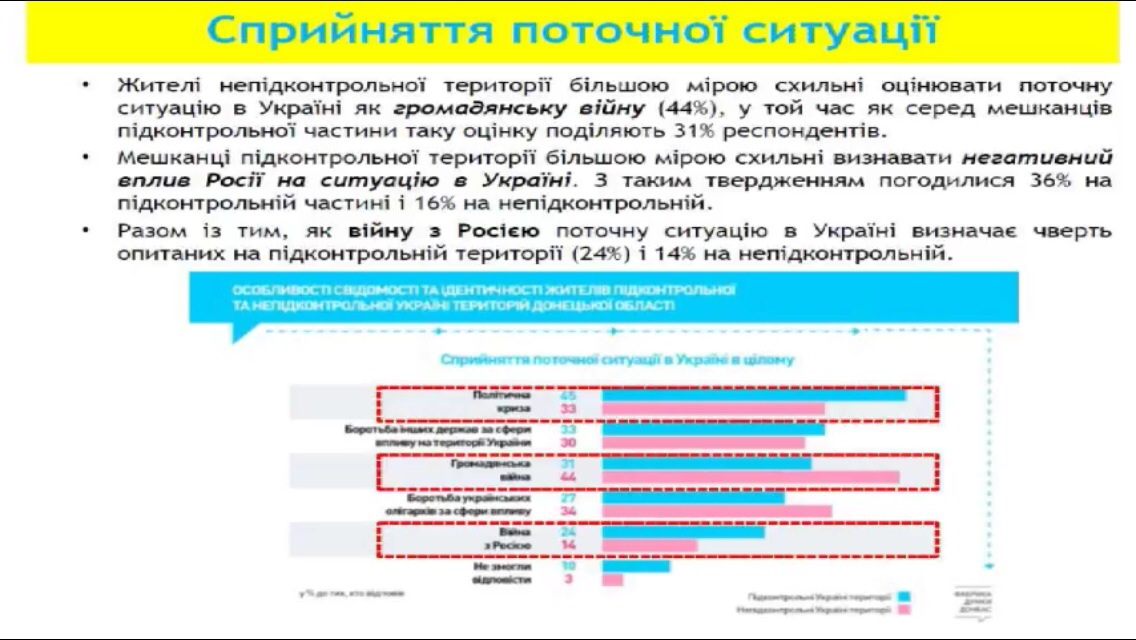 Исследование по Донбассу