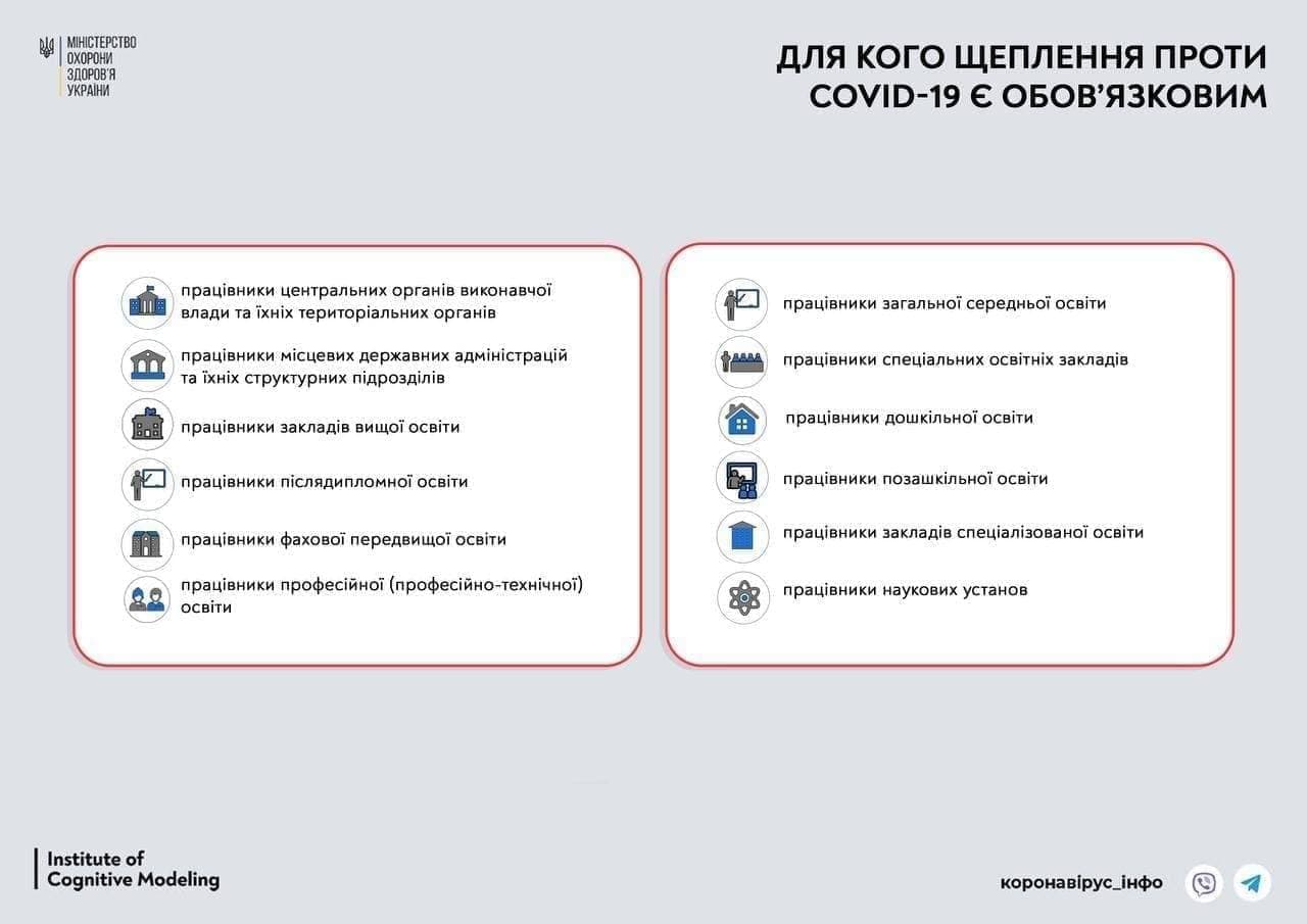 МОЗ предупредил, что с понедельника начнут отстранять от работы невакцинированных педагогов и чиновников