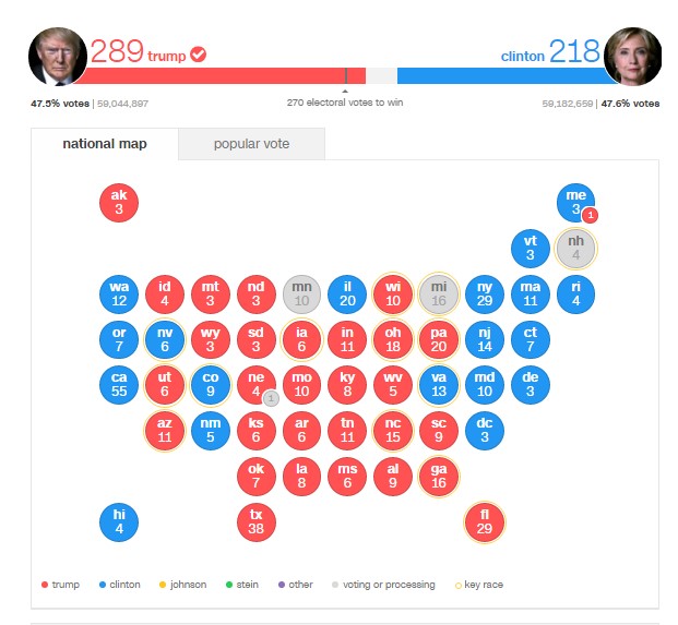 Выборы в США, Хиллари Клинтон, Дональд Трамп