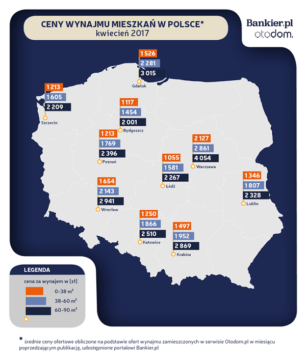 житло в Польщі, нерухомість в Польщі, квартири, будинки, вартість нерухомості, іпотека в Польщі