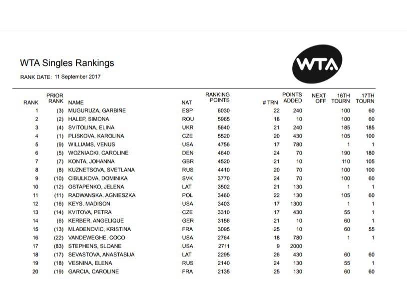 Элина Свитолина, теннис, WTA, рекорд