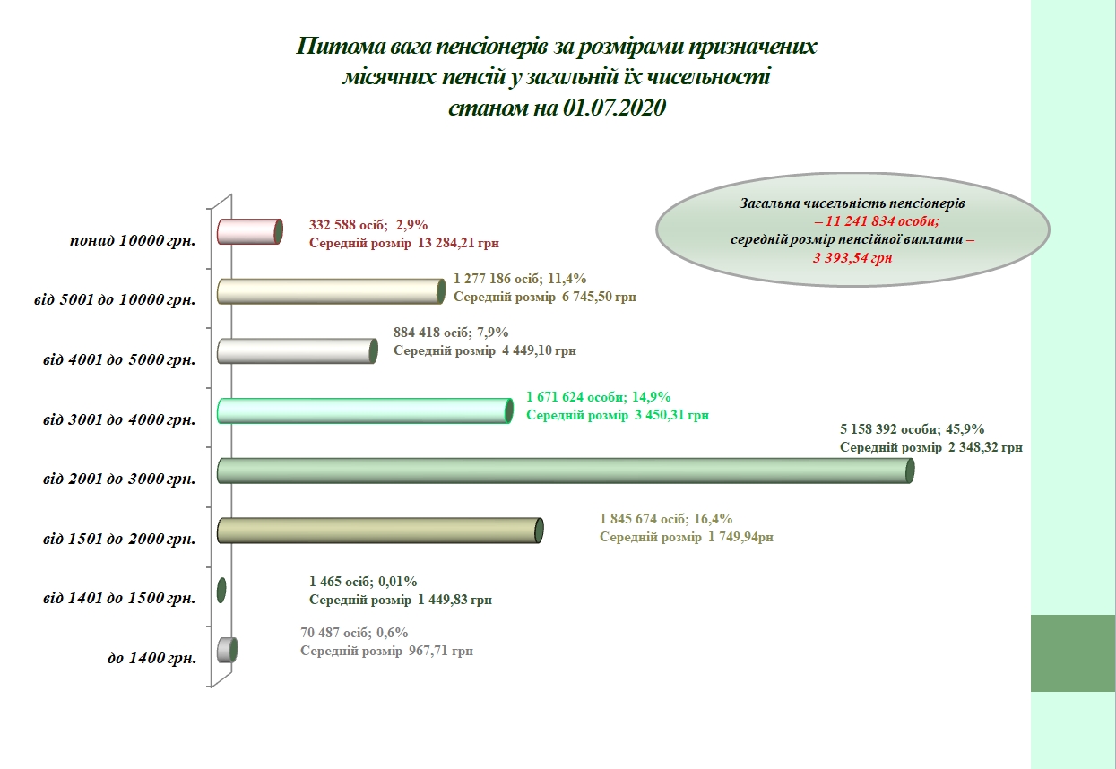 На сколько живут пенсионеры в Украине