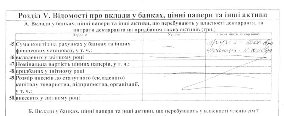 Згуладзе, поліція, заробіток, декларація, суспільство, новости, Україна, АСН
