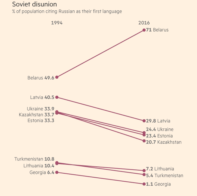 сколько в мире русских, русскоязычное население, уменьшилось