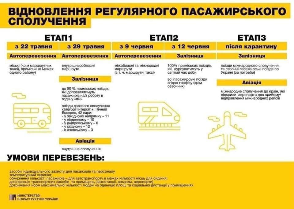 возобновление движения общественного транспорта в Украине