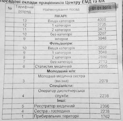 медики, зарплата врачей, ставки младшего медперсонала, сколько получает врач в Украине, зарплаты на медиков скорой помощи, Ярослав Вус