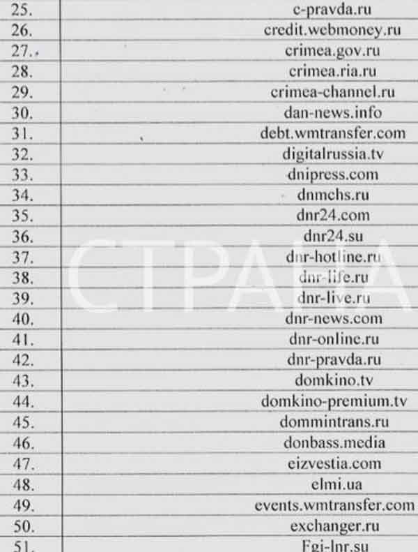 СБУ, список заблокованих сайтів, указ президента